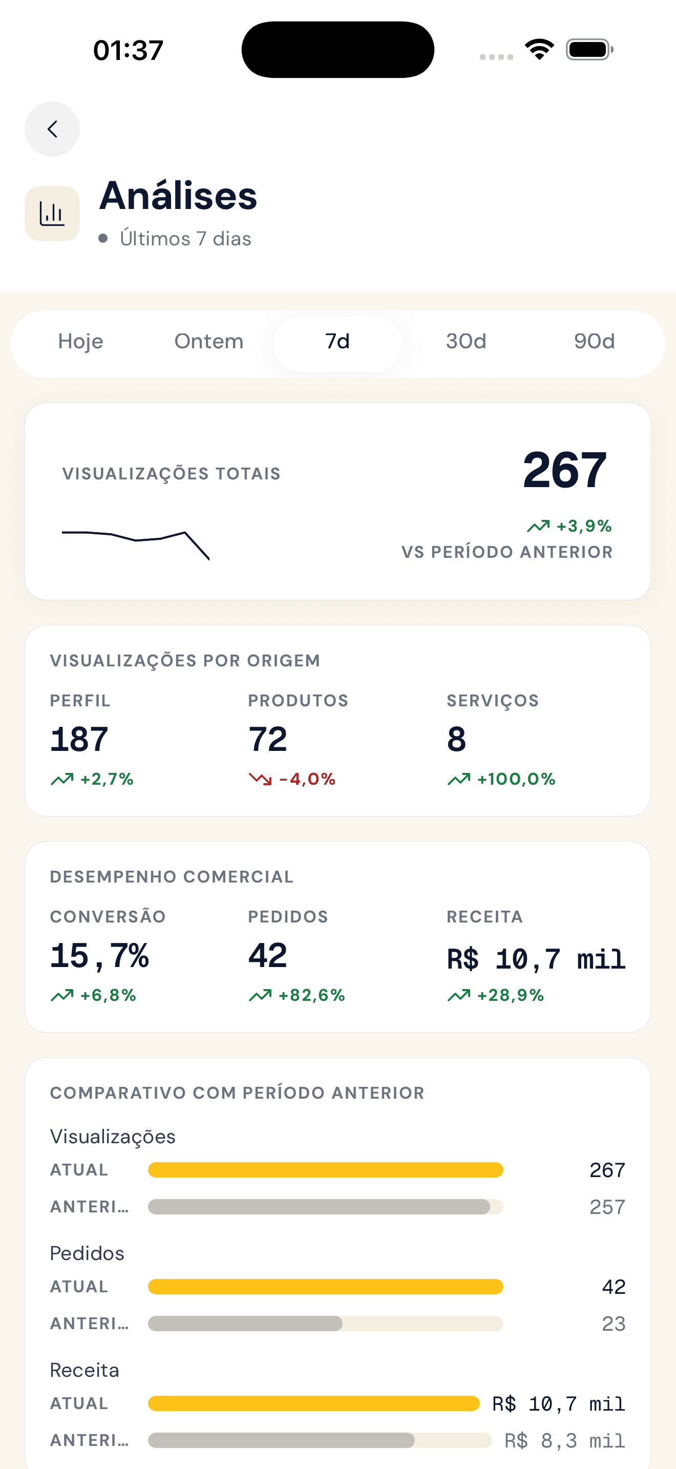 Análises dos últimos 7 dias: visualizações, conversão, receita e comparativo com o período anterior
