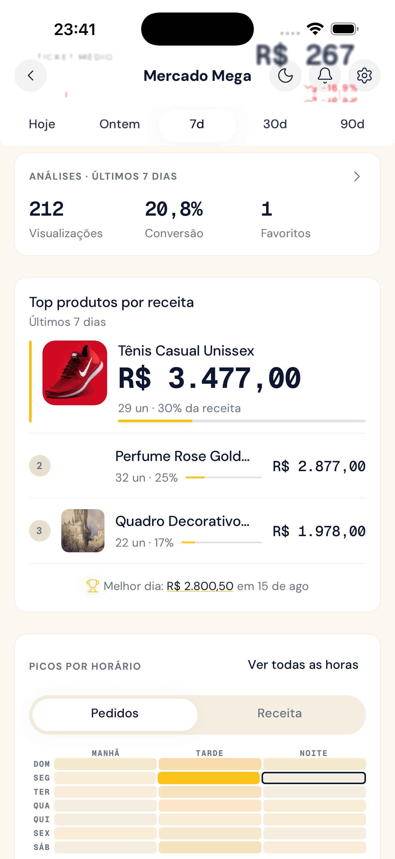 Top produtos por receita e picos por horário da semana